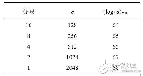 加密技术赋能 格密链网络科技引领指纹密文认证新纪元