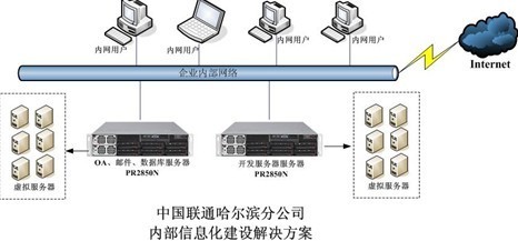 宝德四路服务器PR2850N 为哈尔滨联通信息化建设注入强大算力