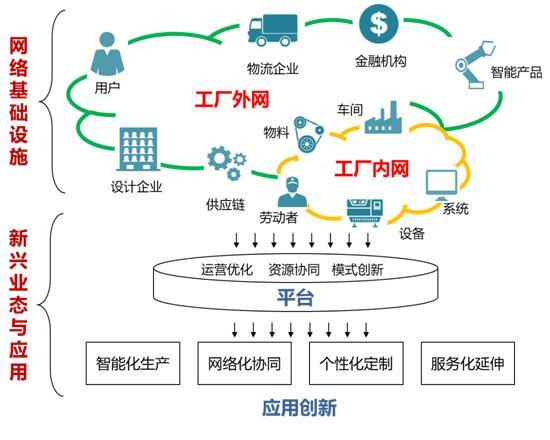 新职业|工业互联网的生力军和突击队——“工业互联网工程技术人员”网络技术开发